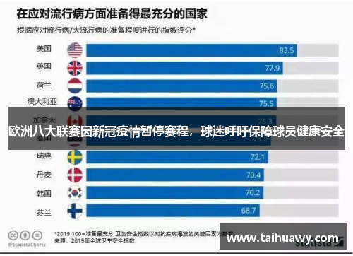 欧洲八大联赛因新冠疫情暂停赛程，球迷呼吁保障球员健康安全