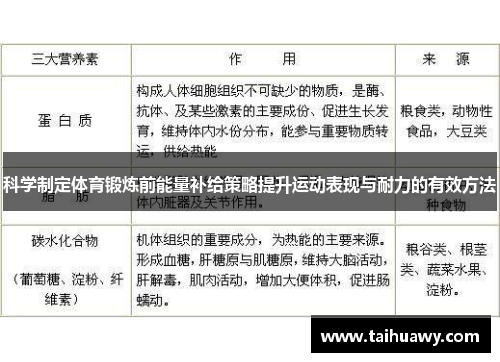 科学制定体育锻炼前能量补给策略提升运动表现与耐力的有效方法